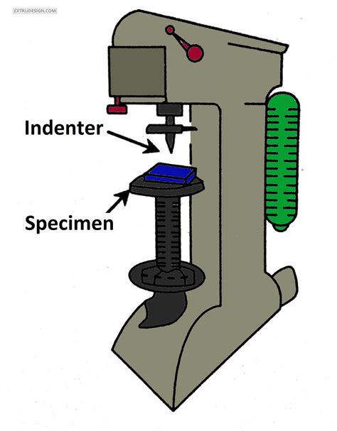 brinell hardness testing procedure